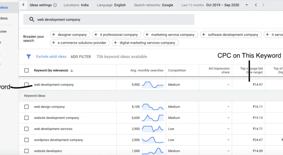 Google Ads Dashboard