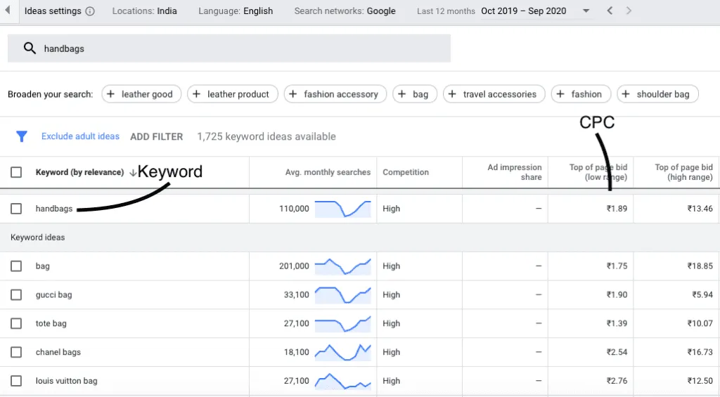 Google Ads Dashboard